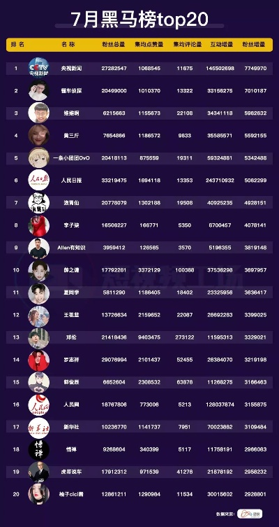 2026年最新私服发布网红黑榜，3大引擎技术实测+7天防骗生存指南