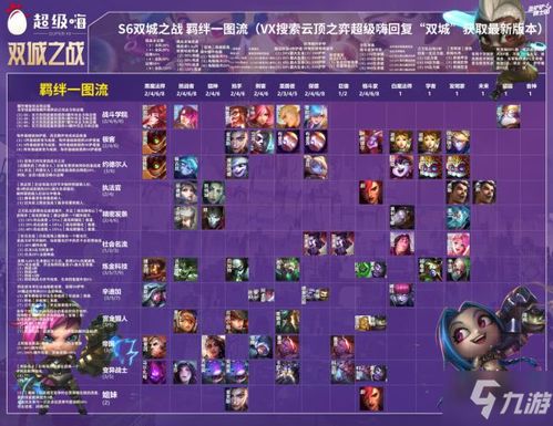 星际52区零氪开荒全路线，2026最新T0阵容与资源分配绝密攻略