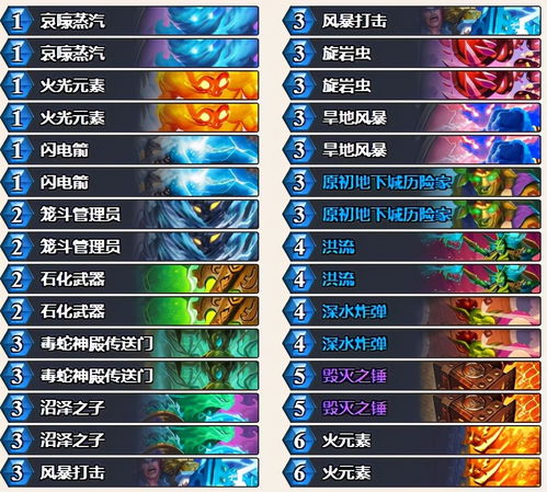 内部流出2026年传奇外传私服开服数据，这3类服90%活不过30天