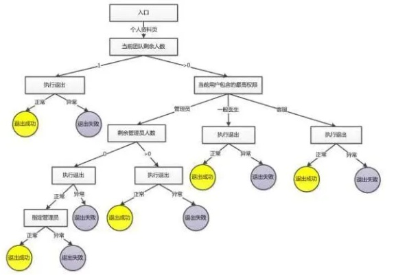 别再乱用绷带了！高级急救类型深度匹配热门场景决策树