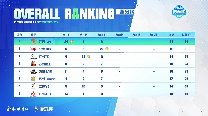 2026年腾讯吃鸡上分难？和平精英战神局隐藏机制与武器搭配全解析