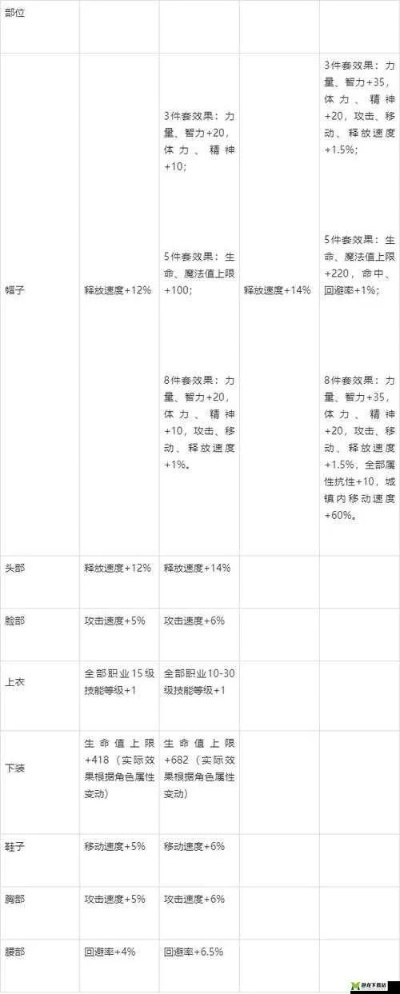 DNF透明天空套合成成本暴跌？2026年Q1数据揭示3个隐藏机制