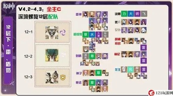 乌里卡类型角色怎么配队？2026最新机制解析与强度排行榜