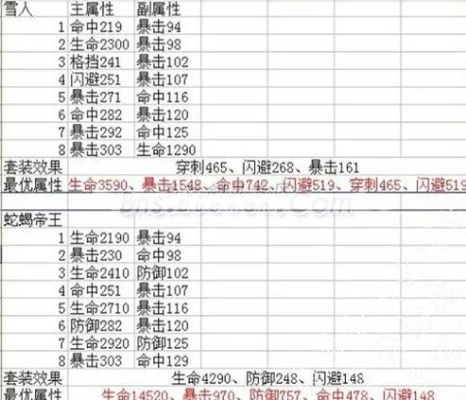 白青大地八卦类型全解析，2026年最新配装方案与实战伤害测试