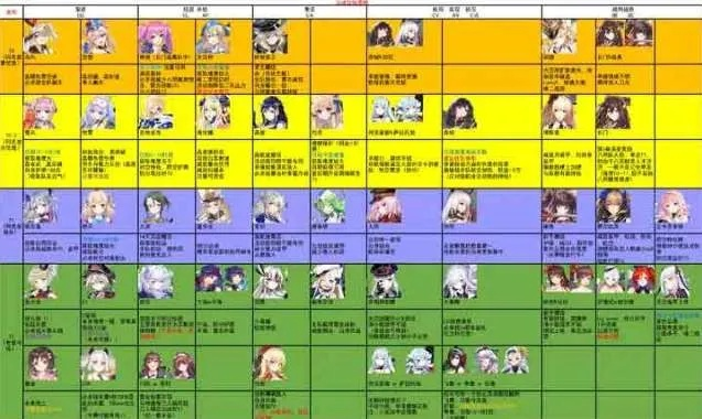 2026最新混血儿秋野类型强度榜，零氪玩家必练的3大配队方案