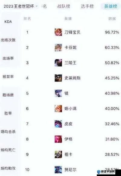 2026赛季英雄联盟秒人英雄TOP10，这3个刺客王者局ban位买房