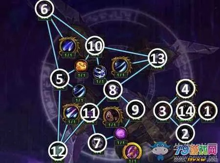 2026圣巫教加点终极密码，速度封印流三系实战方案与版本陷阱规避