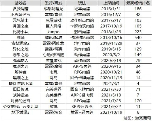 Roguelike游戏总卡关？2026年3月数据揭示5大核心破局点