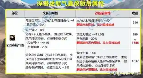霸主套装刷取全攻略，2026赛季效率路线与隐藏机制揭秘