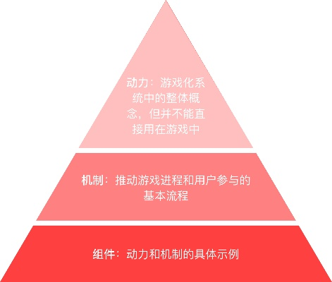 一、游戏本质，被低估的动作机制深度