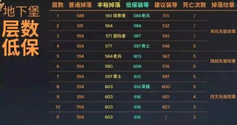 地心之战隐藏任务全收录，这4个冷门数据库90%玩家不知道