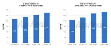 2014CJ展考古，那些改变中国手游格局的30天