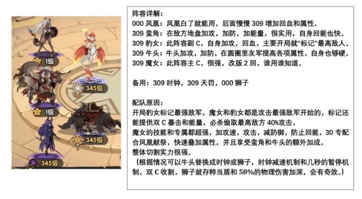 玛伊莲奴类型角色怎么玩？3套T0阵容+机制拆解3月新版