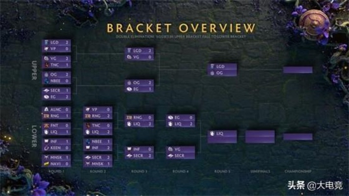 LGD DOTA2 2026春季崩盘始末，从TI10亚军到Major一轮游的战术解构与救赎路径