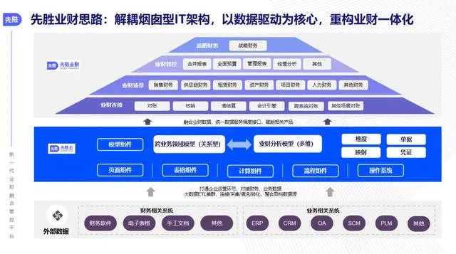 迅驰平台的技术基因与代际划分