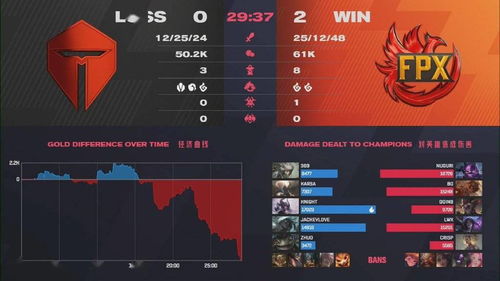 考古级复盘，英雄联盟2013夏季赛如何奠定LPL十年霸主根基？