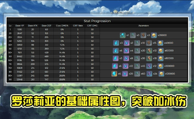 塞莉娅培养全攻略，2026版本最强辅助配队与圣遗物深度解析