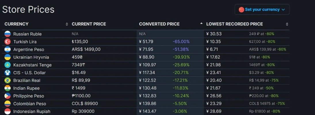 育碧商城2026隐藏折扣全曝光，3月最新Helix点数套利实战