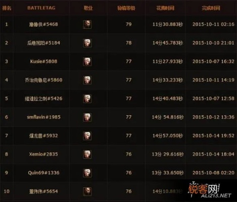 暗黑3国服S32赛季终极开荒指南，职业强度榜+速刷配装全解析