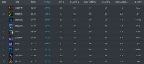 狂野罗马游戏真实现状，2026年Q1数据揭示3款被低估的开放世界神作