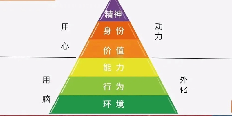 四内本质，被误解的双形态内功心法