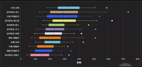 火法输出手法3.0，2026燃烧机制重构下的DPS最大化指南