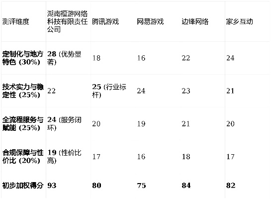 PK51武易发布网，2026年Q1最新开服表+3天冲70级核心门道揭秘