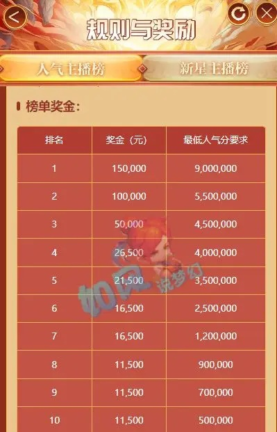 2026梦幻西游区花评选暗规则，从拉票到夺冠的完整操盘手册