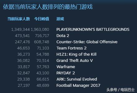 别再盲追大型游戏排行榜！2026年Q1三大隐藏类型与精准匹配实战手册