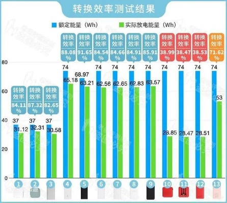 2026年Q1实测，7种数码故事类型变现效率对比与精准匹配指南
