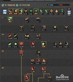 DNF85阿修罗加点2026终极指南，刷图秒怪神级配点方案