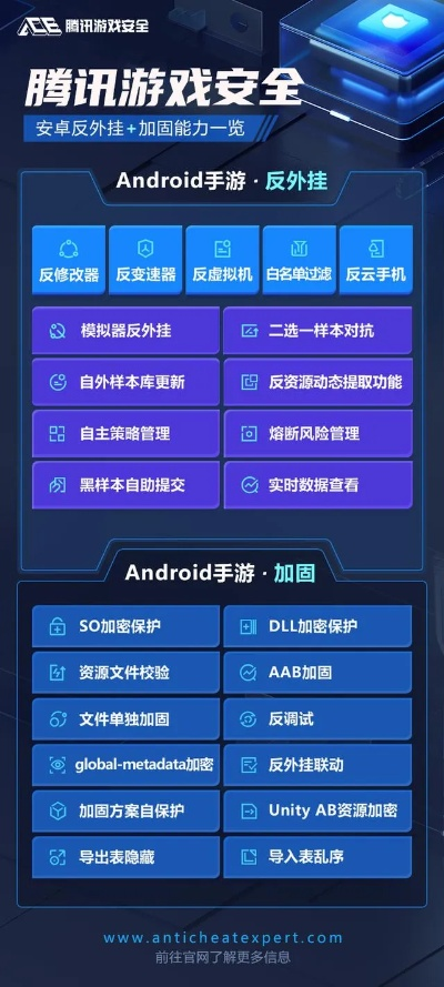 别再搜西西外挂了！2026年游戏安全专家揭秘反外挂黑科技