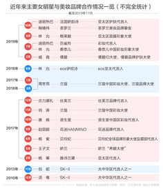 星女郎版本答案，2026最新数据揭秘三大流派养成密码