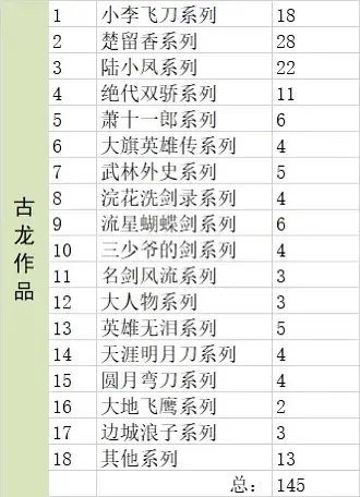 古龙争霸终极指南，兵器谱排名背后的实战逻辑与逆袭路径