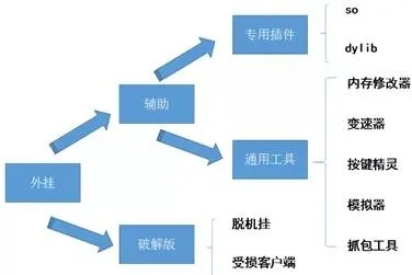 传奇外挂调法原理与反检测机制深度拆解，2026年游戏安全攻防实录