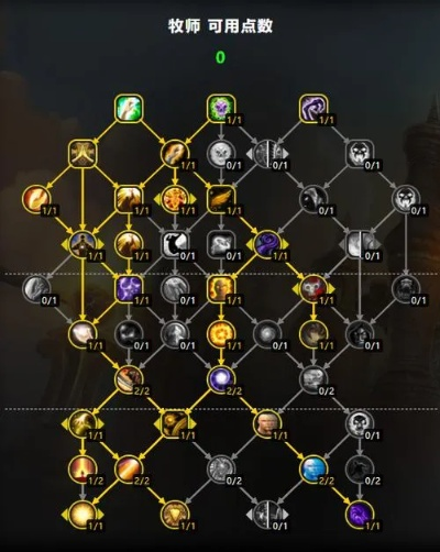 龙之谷魔导师加点终极解码，2026年3月版本T0流派全公开