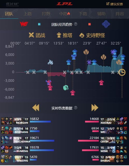 wlwz类型深度剖析，2026年玩家最爱看的5种网游文章形态