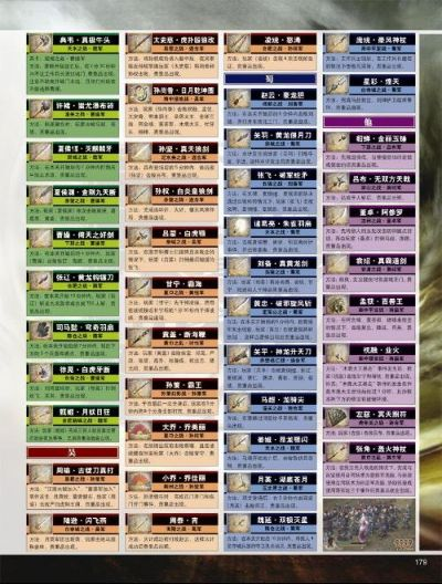 三国无双4秘籍实战手册，7天全收集的隐藏机制与武器掉落逻辑