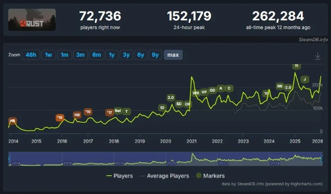 2026年Q1数据揭秘，放置挂机类游戏高玩都在用的隐藏机制