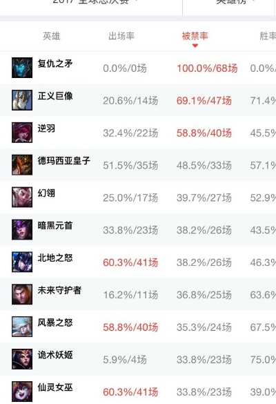 复仇之魂7.36c为何胜率暴跌？2026年Q1数据揭示三大隐藏机制