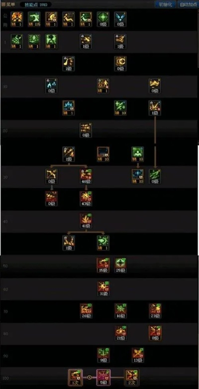 安徒恩20人团本通关密码，2026最新机制拆解与职业配置实战圣经