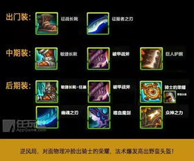 毒龙出装2026终极指南，从对线到超神的3套核心套路