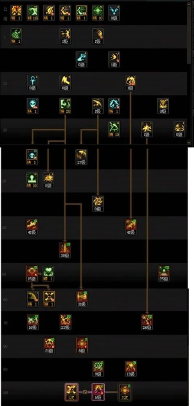 DNF复仇者化魔等级怎么堆？2026最新化魔装备搭配与输出手法全解析