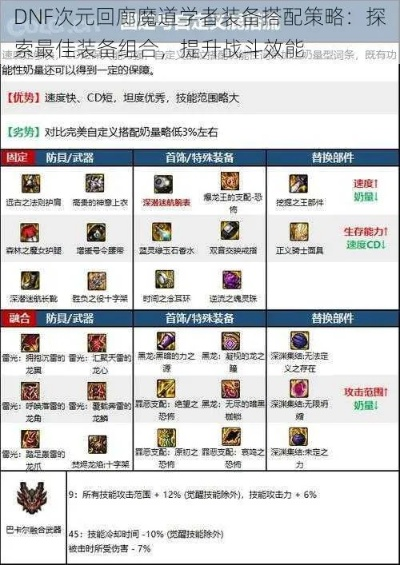 魔道学者刷图伤害总上不去？2026版本终极手法教学+装备搭配全解析