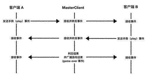 从百万到千万，国产游戏销量跃迁的底层逻辑拆解