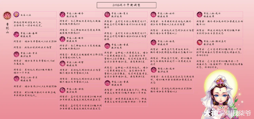 清心普善咒隐藏机制实测，2026恒山派最强辅助心法为何能克制魔教神曲？