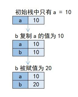 声望类型三维矩阵，你以为的四种，其实是十二层