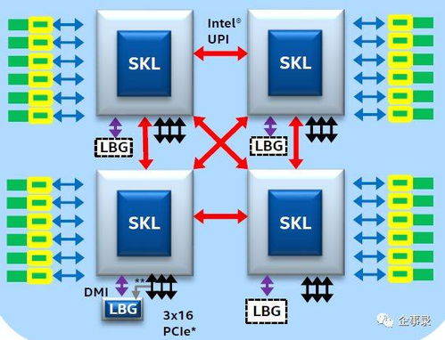 新开电信私服怎么选？2026年三线BGP与单线电信的实测对比揭秘