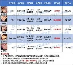 帝娜仕版本答案？2026最新配队与养成路线全解析