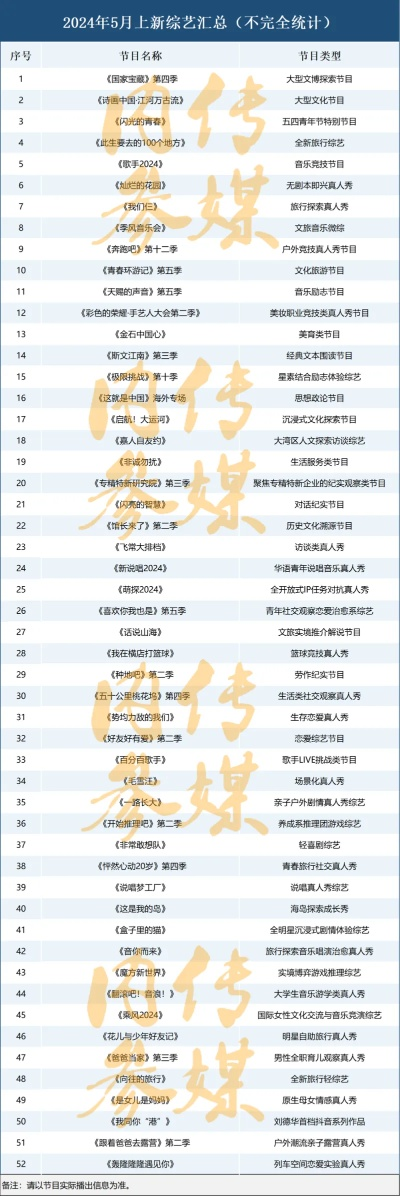仙后吧2026终极生存指南，从考古追星到数据打榜的完整进阶路径